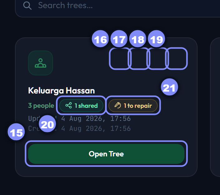 A tree card with each control numbered