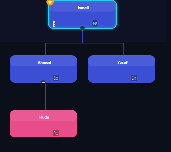 The same tree through a shared link, with shortened names
