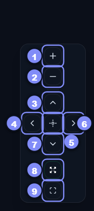 The nav pad with each button numbered