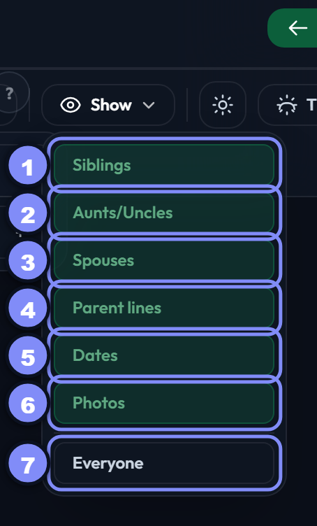 The Show menu with each toggle numbered